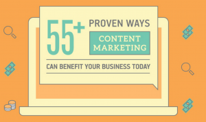 55 Proven Ways to Use Content Marketing